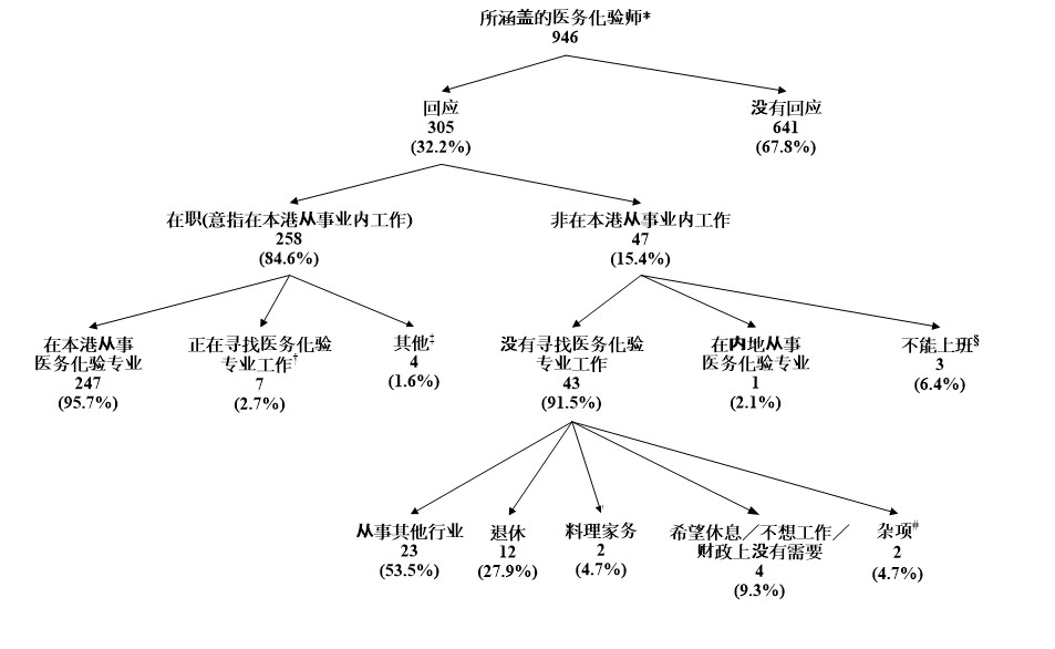 图甲:	所涵盖助产士的经济活动身份